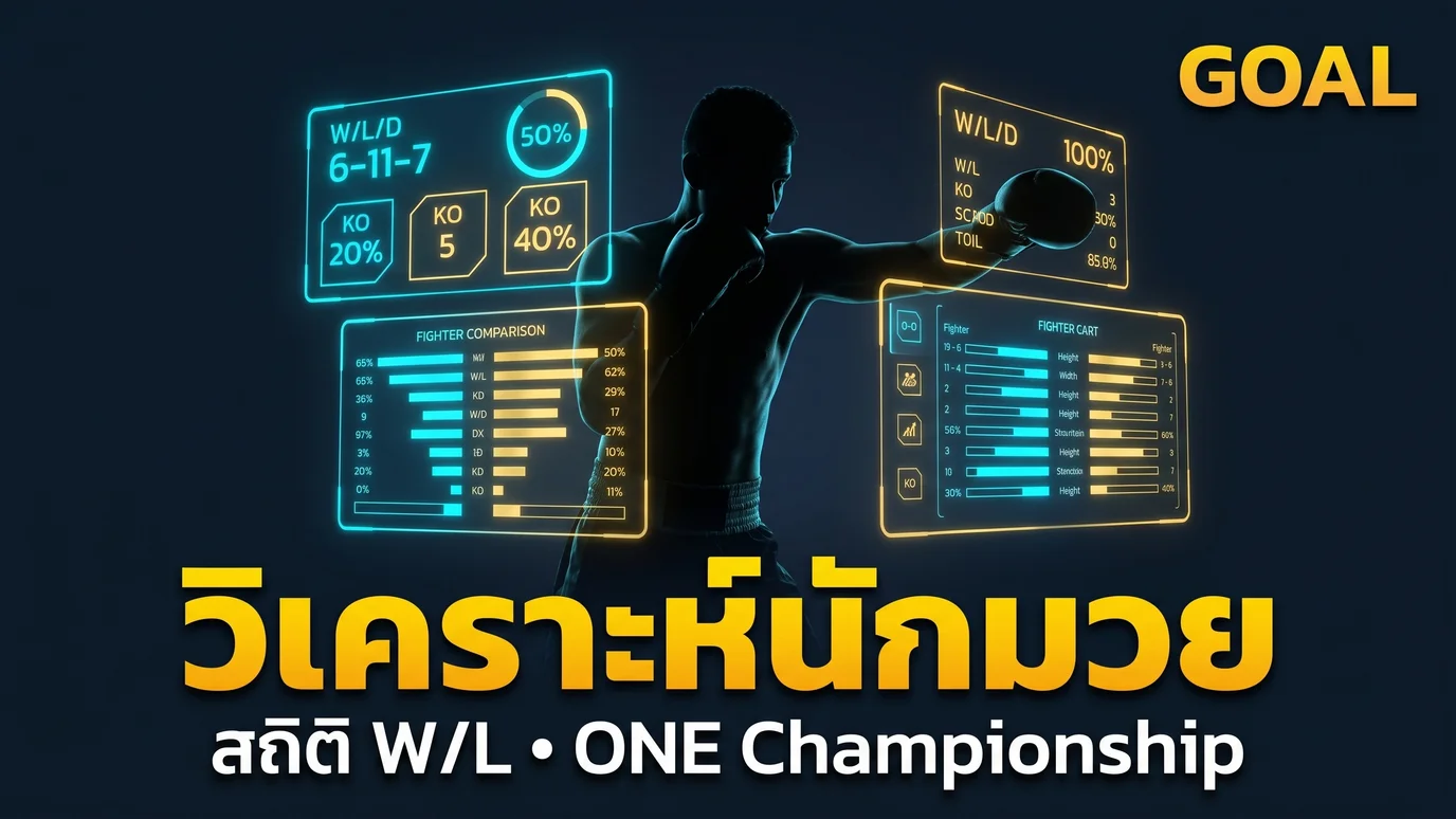 วิเคราะห์นักมวย สถิติ W/L ONE Championship 388Goal