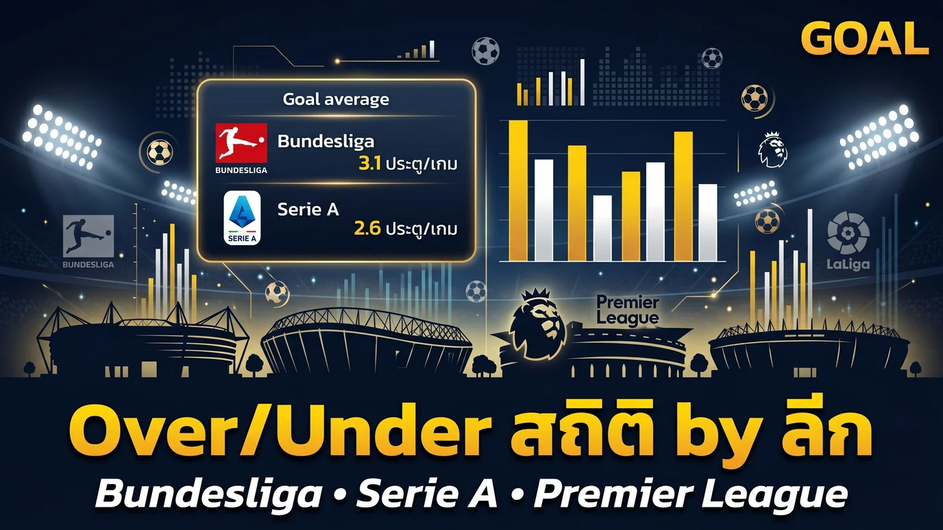 สถิติ Over Under Bundesliga Serie A 388Goal