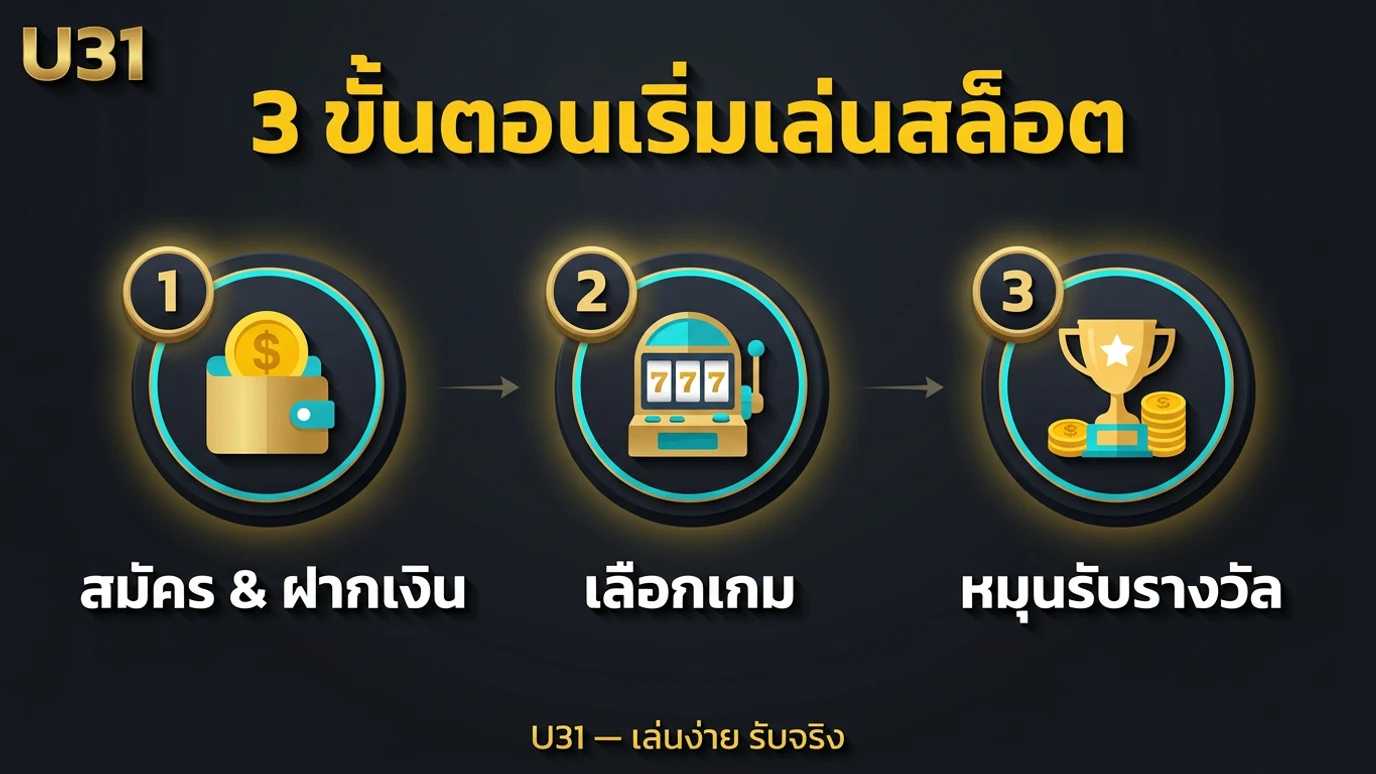 ขั้นตอนการเล่นสล็อตออนไลน์ที่ U31 สำหรับมือใหม่